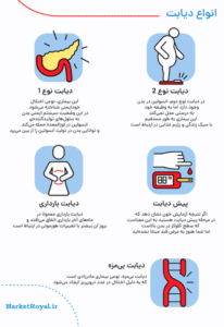 انواع دیابت