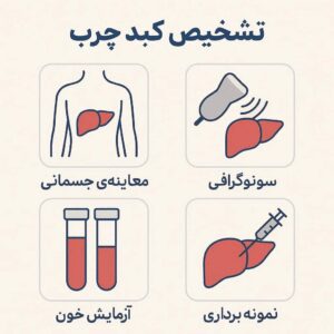 روش های تشخیص کبد چرب